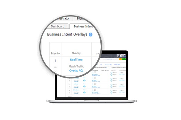 业务驱动SD-WAN平台