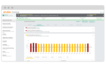 阿鲁巴中央仪表盘的截图